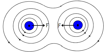 1316_force between current carrying conductors.png